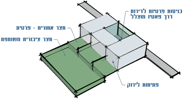 סכמת תכנון